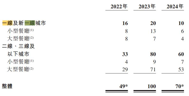 绿茶上市一波三折,初代网红餐厅遇阻港交所