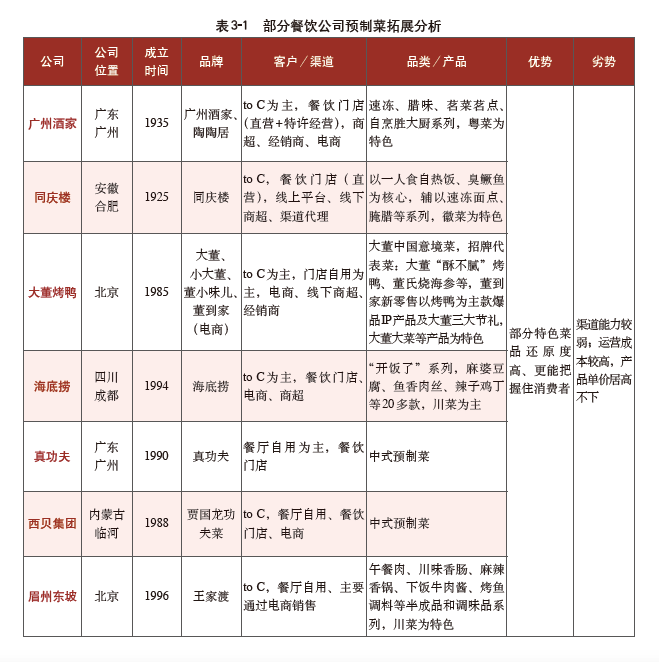 资本游戏做不好预制菜生意