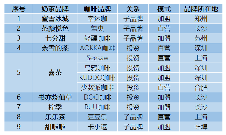 在“卖咖啡”这件事上，麦肯们有点“急了”