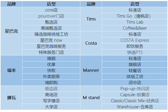 在“卖咖啡”这件事上，麦肯们有点“急了”
