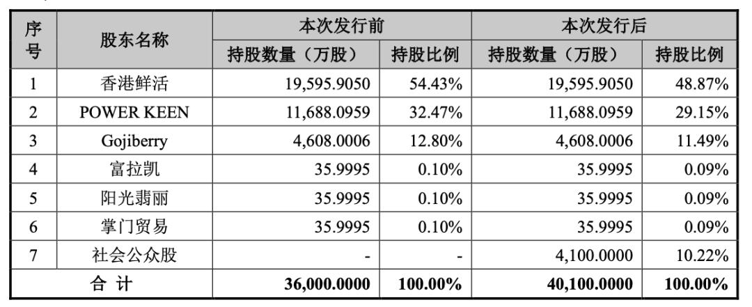 茶饮供应链公司鲜活饮品赴A股上市,其大客户包括蜜雪、瑞幸等