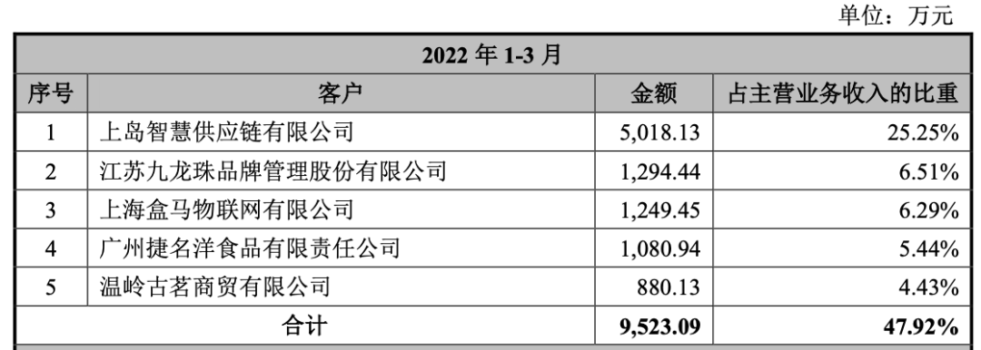 茶饮供应链公司鲜活饮品赴A股上市,其大客户包括蜜雪、瑞幸等