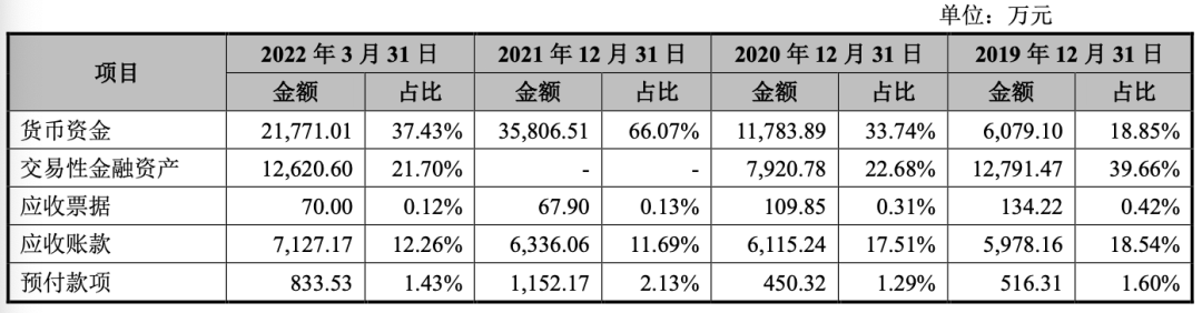 茶饮供应链公司鲜活饮品赴A股上市,其大客户包括蜜雪、瑞幸等