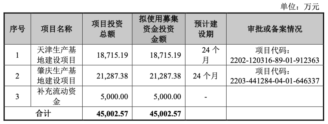 茶饮供应链公司鲜活饮品赴A股上市,其大客户包括蜜雪、瑞幸等