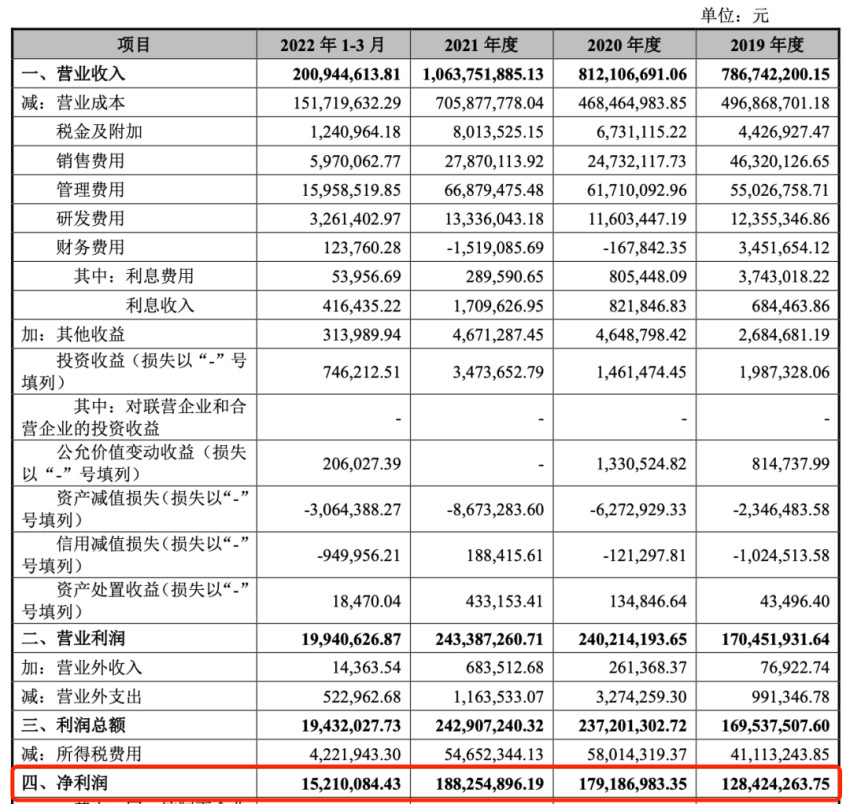 茶饮供应链公司鲜活饮品赴A股上市,其大客户包括蜜雪、瑞幸等