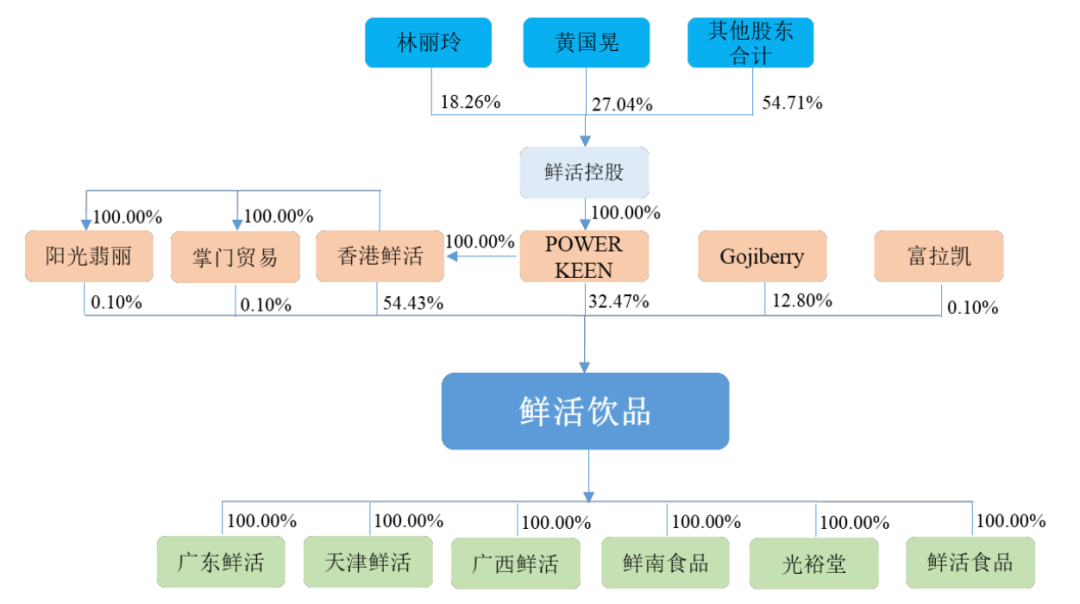 茶饮供应链公司鲜活饮品赴A股上市,其大客户包括蜜雪、瑞幸等