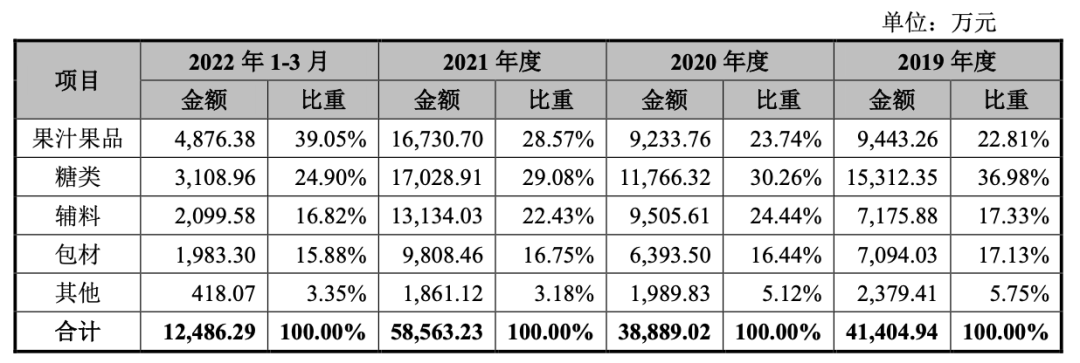 茶饮供应链公司鲜活饮品赴A股上市,其大客户包括蜜雪、瑞幸等