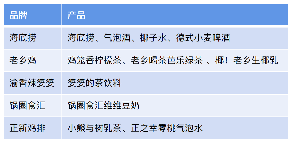 餐饮不分家，但饮品赛道还能装下一个元气森林！