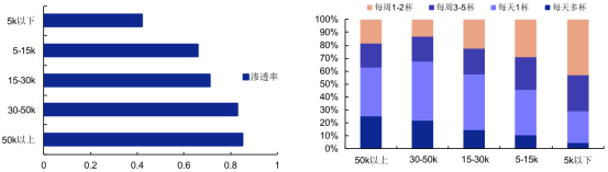 餐饮不分家，但饮品赛道还能装下一个元气森林！