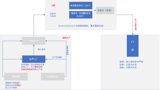 餐饮不分家，但饮品赛道还能装下一个元气森林！