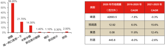 餐饮不分家，但饮品赛道还能装下一个元气森林！