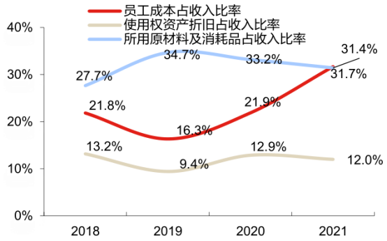 餐饮不分家，但饮品赛道还能装下一个元气森林！