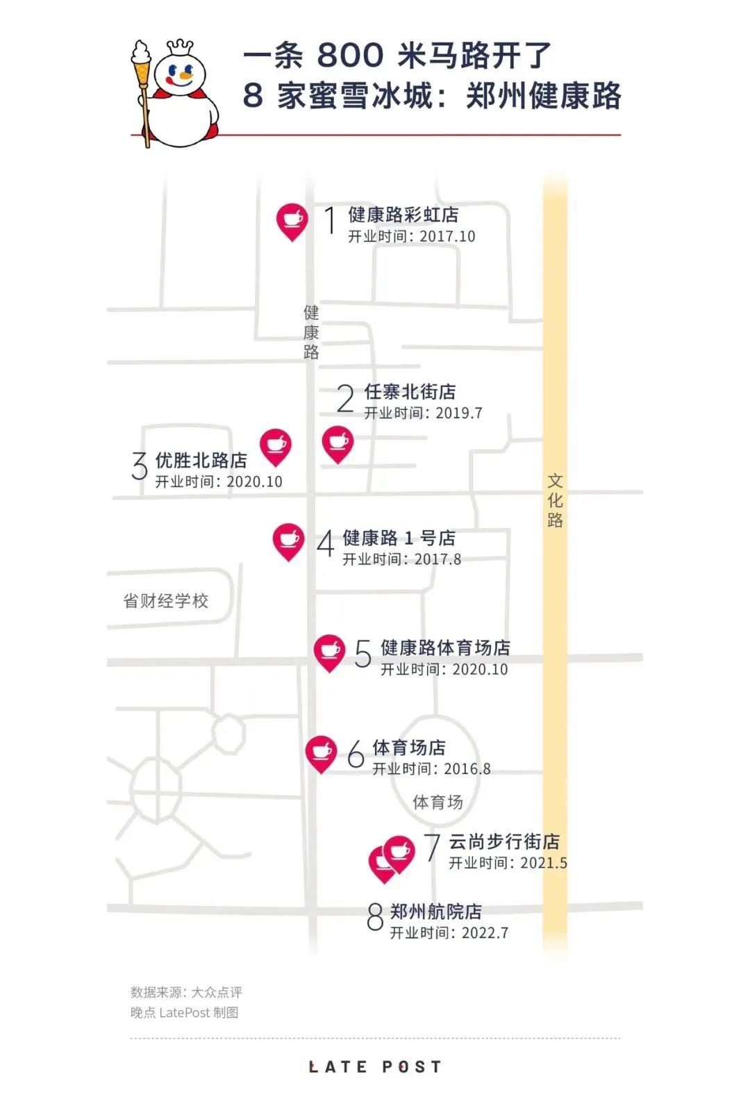 37万入伙费收割加盟商,主板IPO的蜜雪冰城逐渐“黑化”