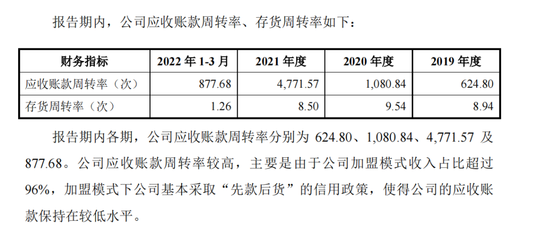 37万入伙费收割加盟商,主板IPO的蜜雪冰城逐渐“黑化”