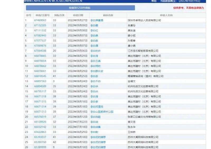 “薛涛茶楼”“李白滇臊子米线”,历史名人成了商标,合理吗?