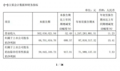 同庆楼三季度净利增688.57%，股东数减逾三成