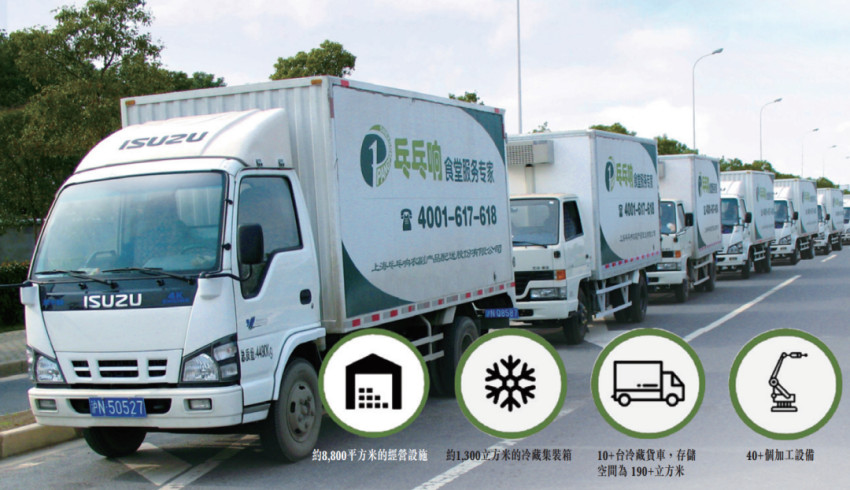 卖饭给幼儿园小朋友年入过亿，上海最大食堂供应商冲刺IPO