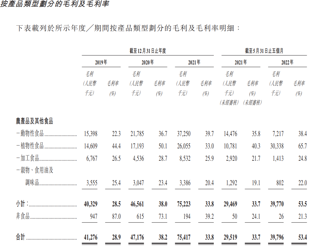 卖饭给幼儿园小朋友年入过亿，上海最大食堂供应商冲刺IPO