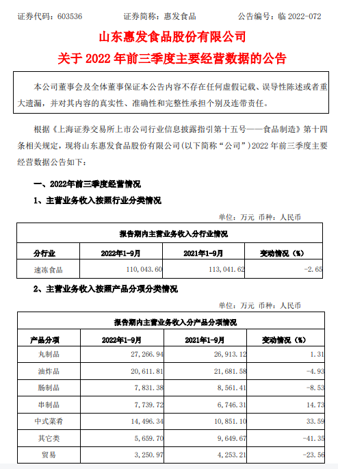 味知香、安井、惠发、广酒最新财报出炉，几家欢喜几家愁
