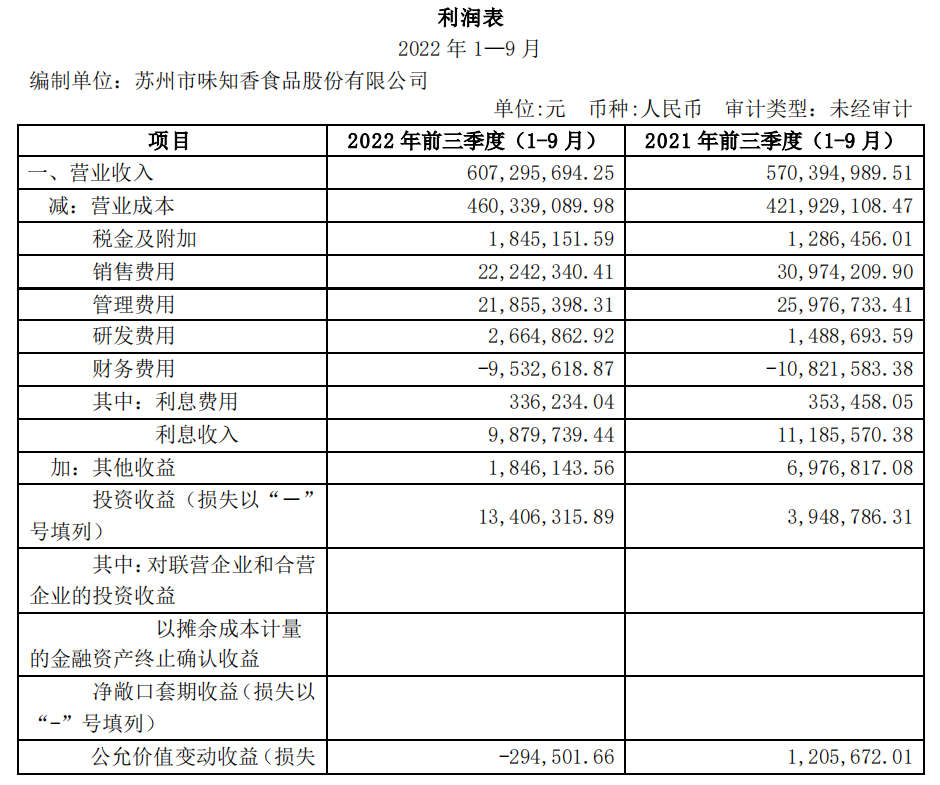 味知香、安井、惠发、广酒最新财报出炉，几家欢喜几家愁