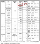 蜜雪冰城将在A股上市：年盈利19亿，它是下沉市