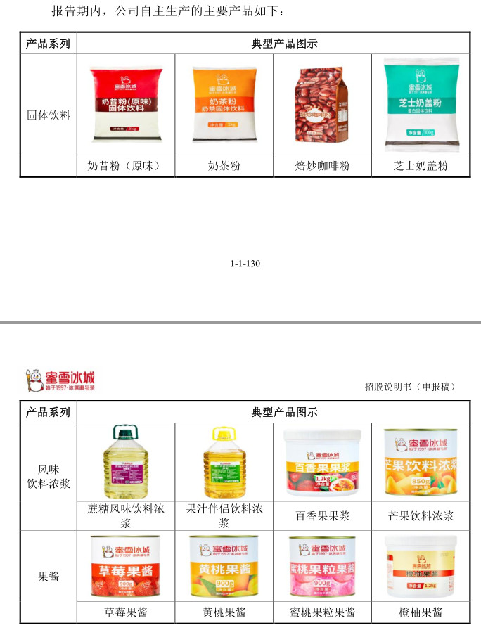 蜜雪冰城将在A股上市：年盈利19亿，它是下沉市场里的神？