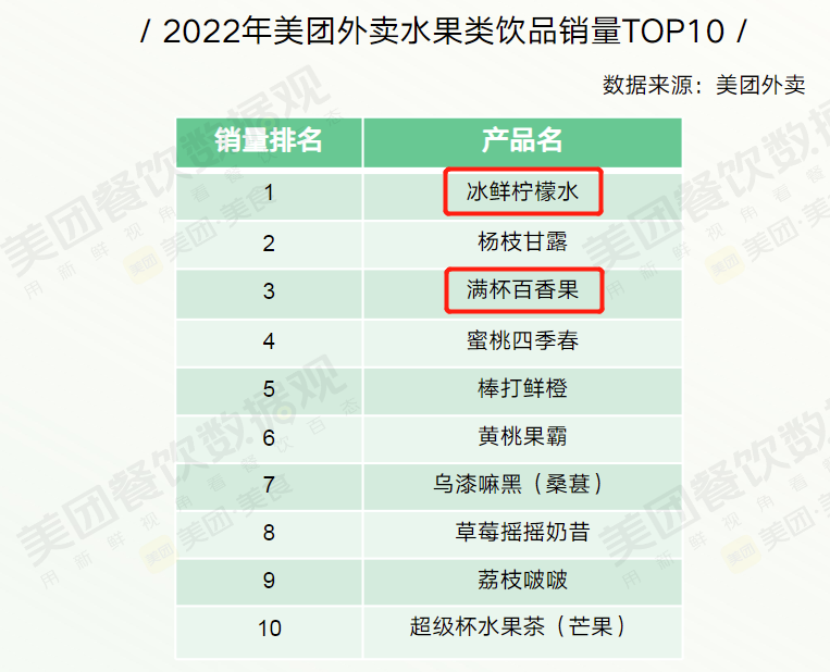 蜜雪冰城将在A股上市：年盈利19亿，它是下沉市场里的神？