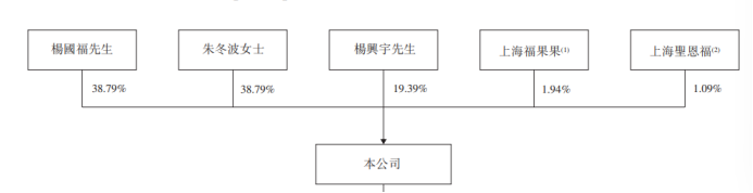 通过杨国福等三个餐饮企业的案例，看创始人怎么实现控制权
