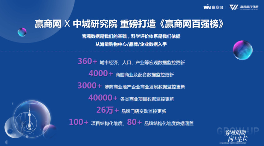 【正式启动】商业大事件！中国商业人的年终盛会震撼来袭
