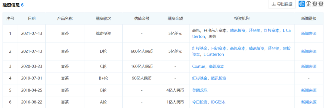 喜茶正式放开加盟,加速扩张为上市做准备?