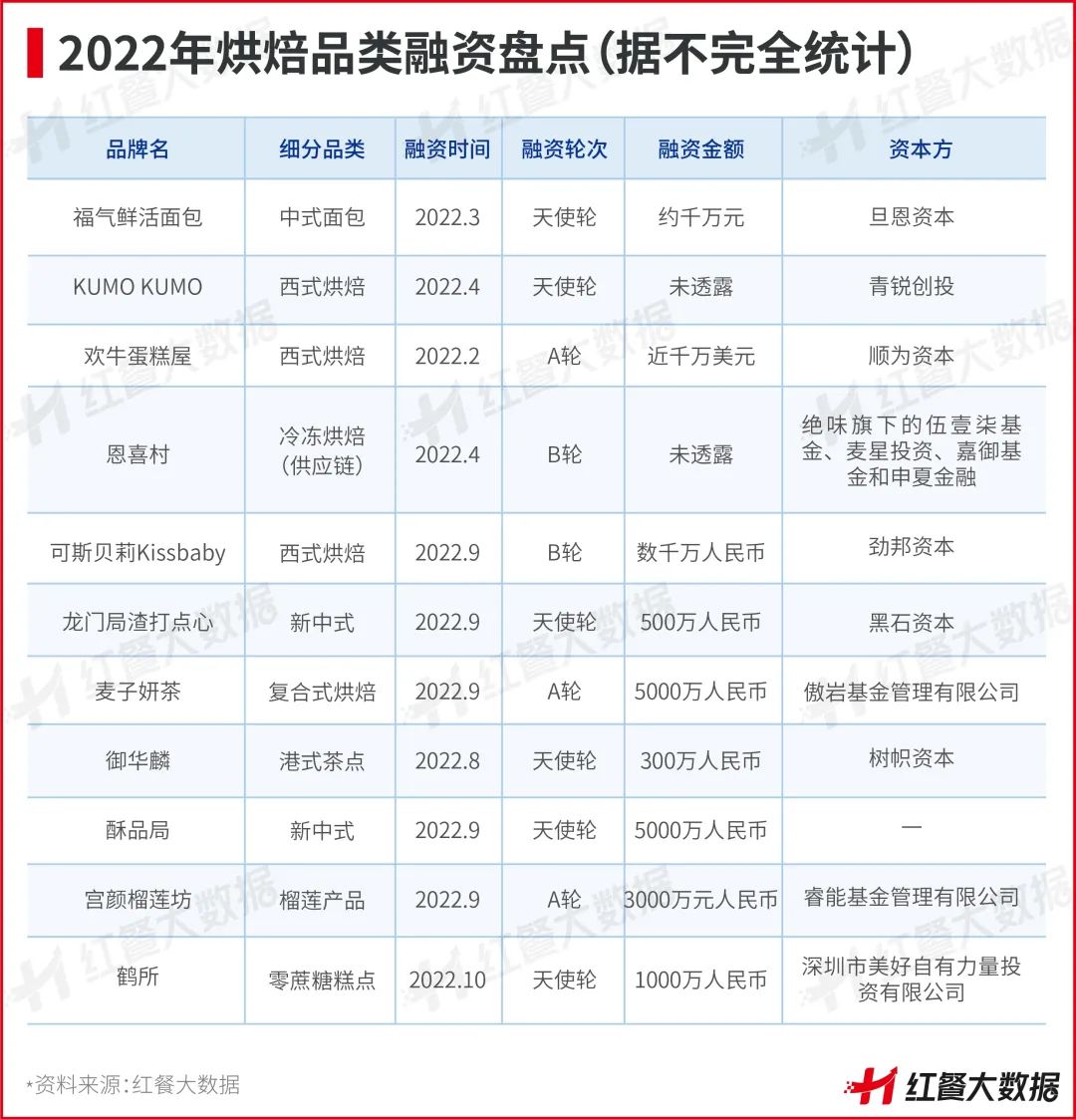 新中式烘焙凉透了吗?