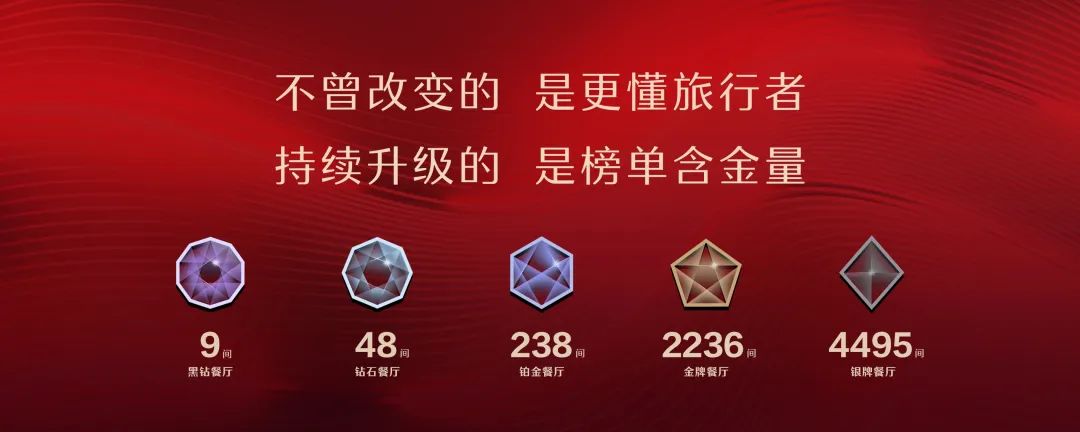 2022携程美食林“全球餐厅精选榜”正式发布