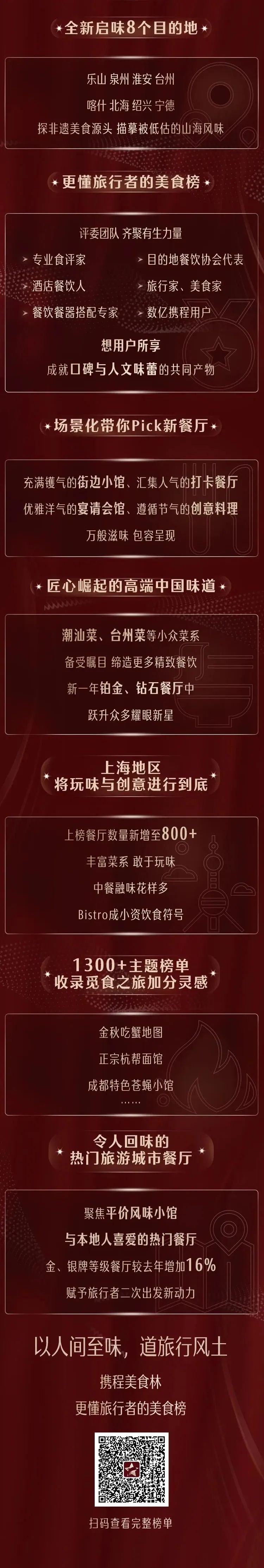 2022携程美食林“全球餐厅精选榜”正式发布
