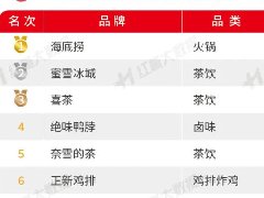 2022年10月红餐指数发布：杨国福和老乡鸡IPO有新