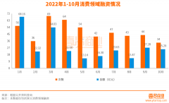 消费赛道迎来最惨10月，新茶饮们破中求立
