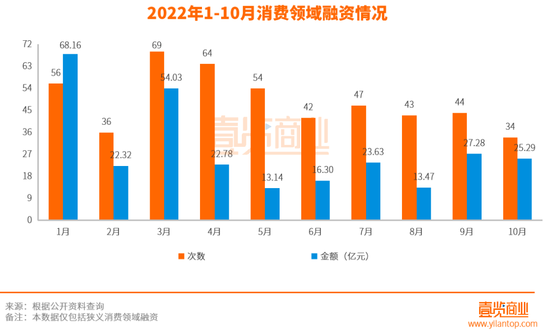 消费赛道迎来最惨10月，新茶饮们破中求立