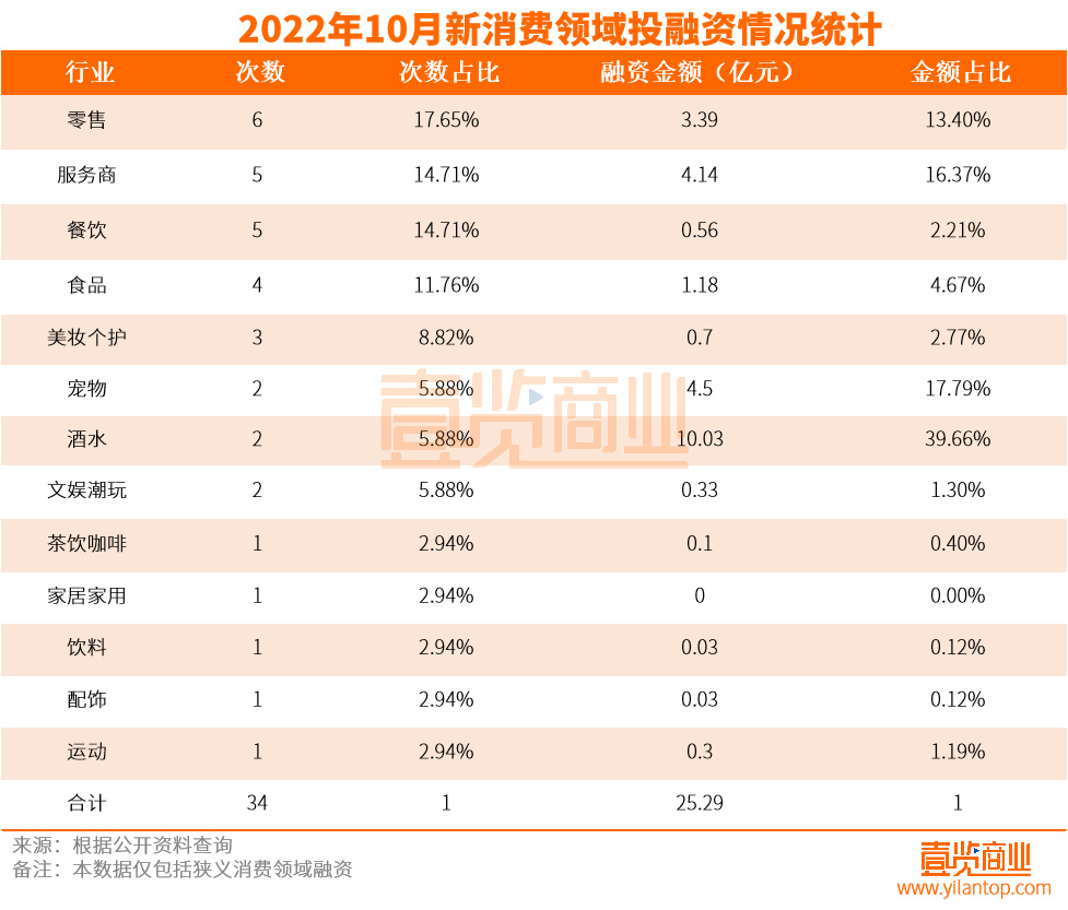 消费赛道迎来最惨10月，新茶饮们破中求立