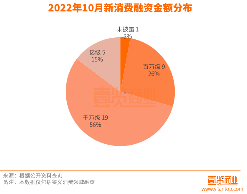消费赛道迎来最惨10月，新茶饮们破中求立
