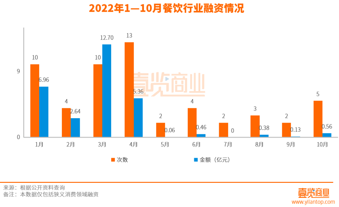 消费赛道迎来最惨10月，新茶饮们破中求立