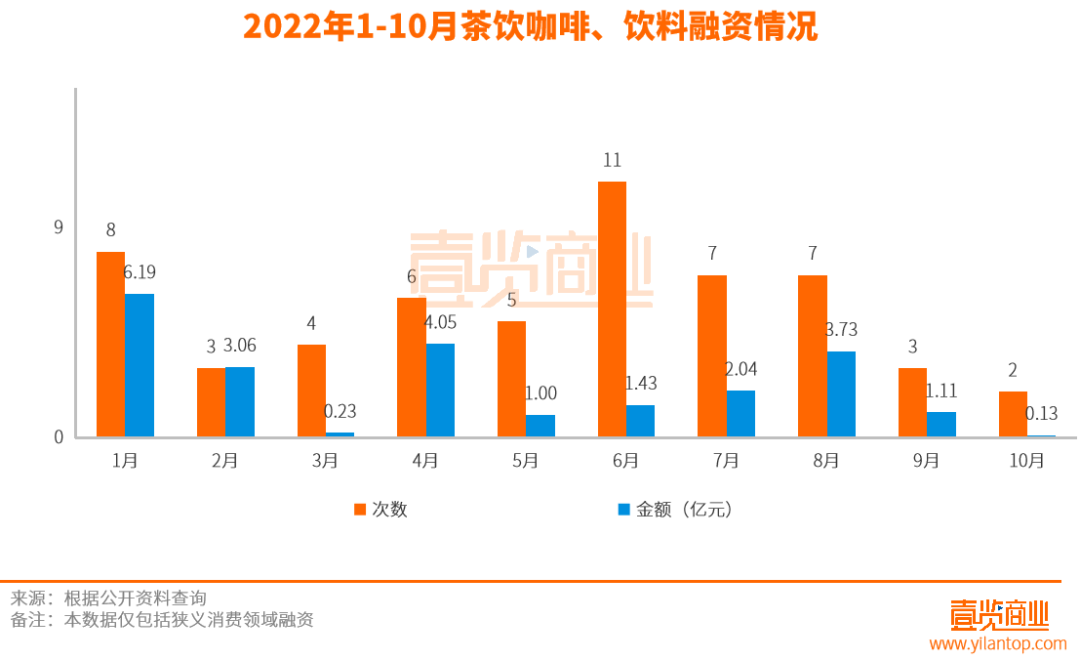 消费赛道迎来最惨10月，新茶饮们破中求立