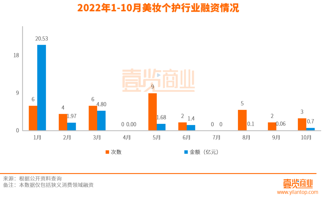 消费赛道迎来最惨10月，新茶饮们破中求立