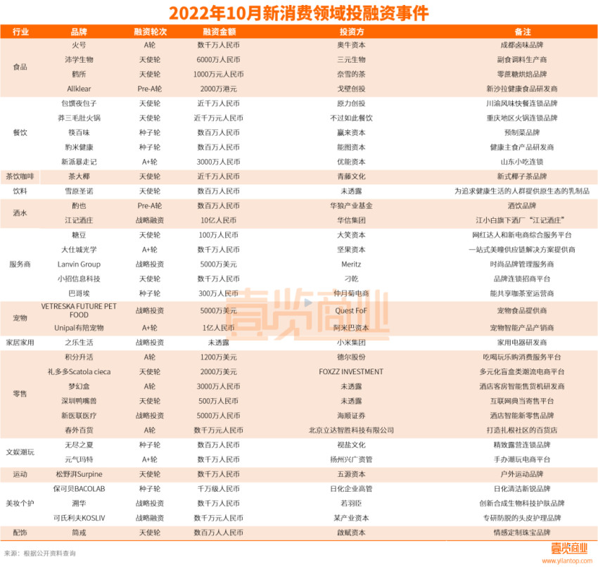 消费赛道迎来最惨10月，新茶饮们破中求立