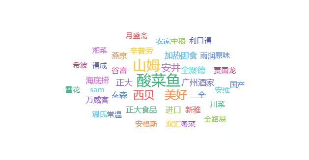 预制菜最新线上消费报告发布,前10个月同比增长170%,