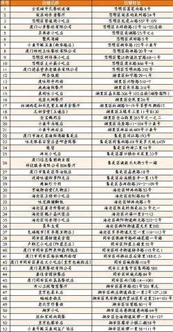 厦门53家“爱心餐饮店”为困难人员提供免费餐食