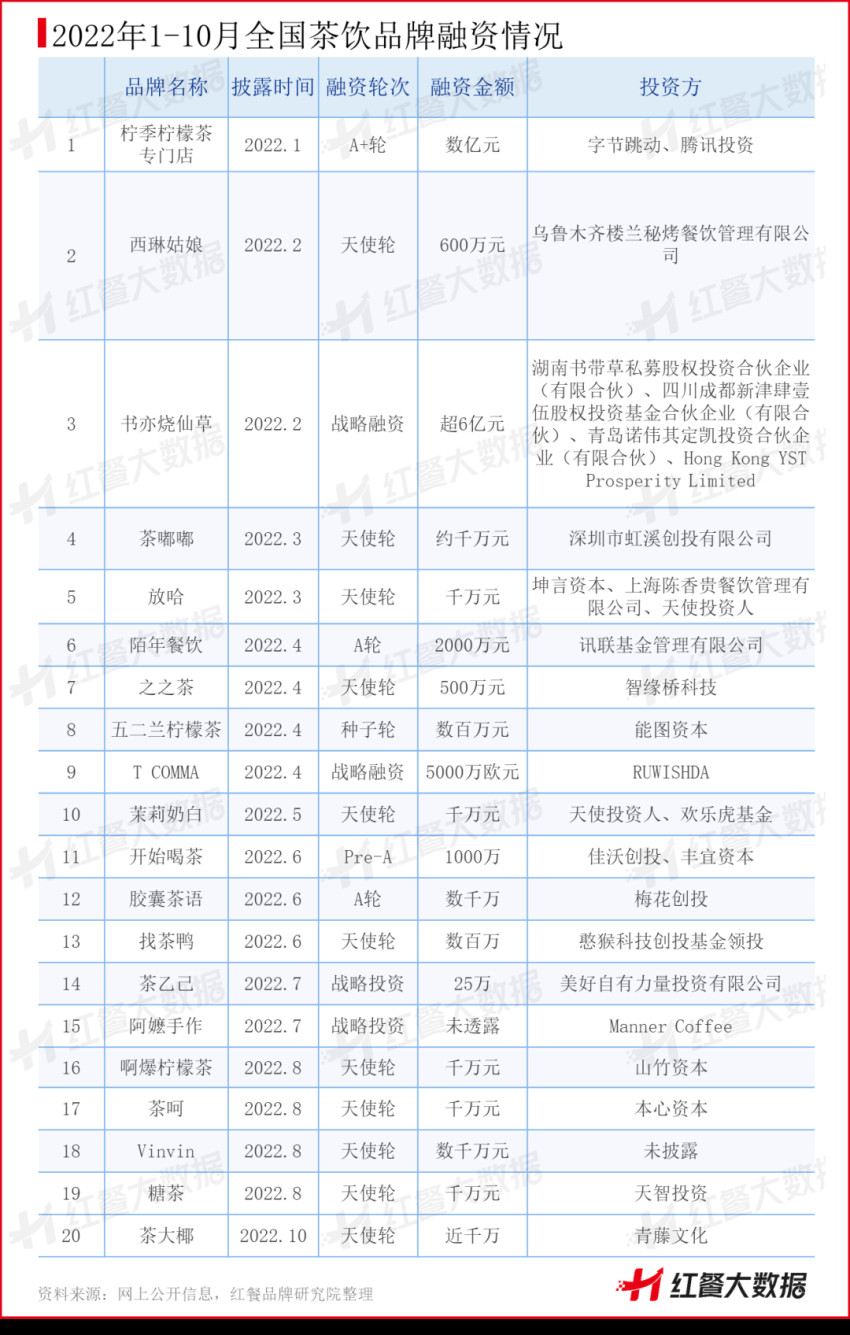 喜茶开放加盟，新茶饮的下半场该怎样玩？