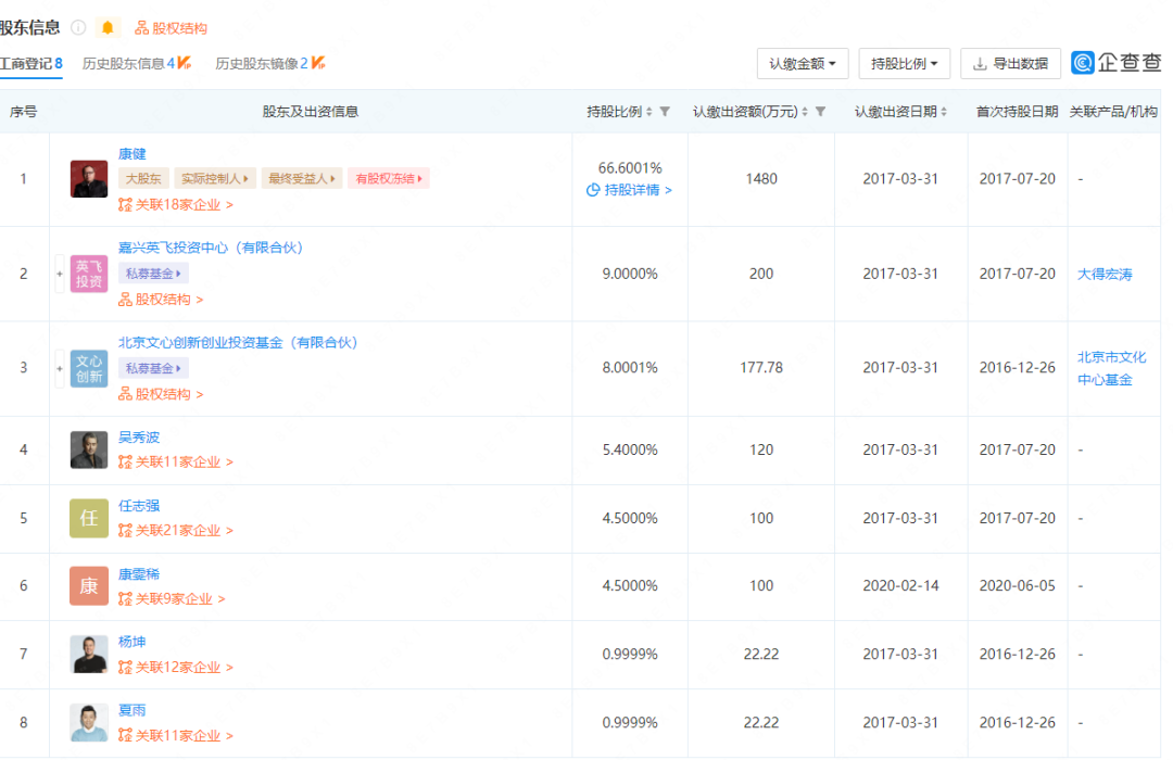 连连关店，董事长股权被冻结！又一网红烘焙品