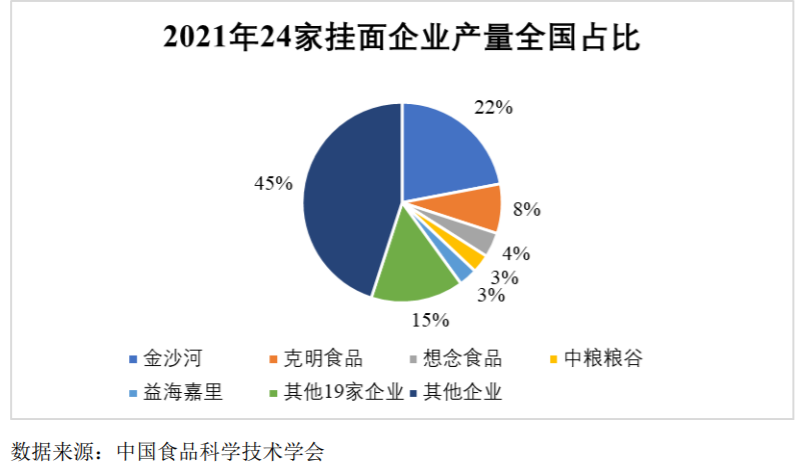 夫妻联手，河南跑出一个挂面IPO