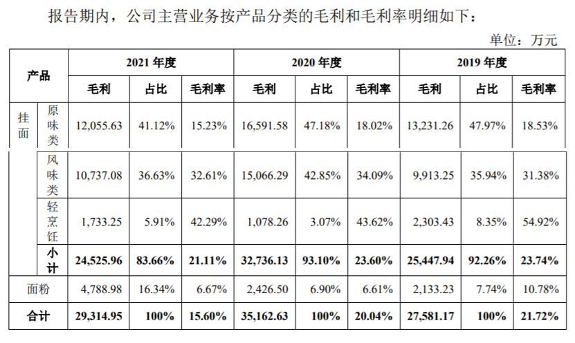 夫妻联手，河南跑出一个挂面IPO