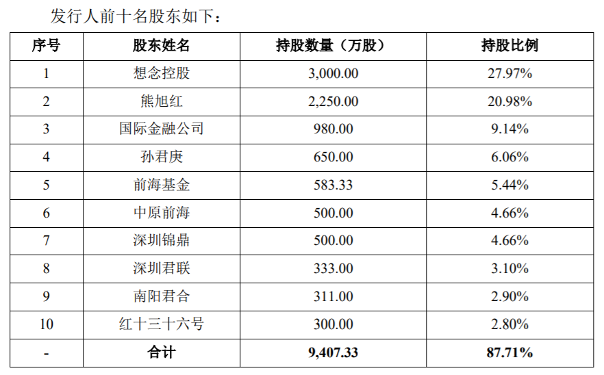 夫妻联手，河南跑出一个挂面IPO