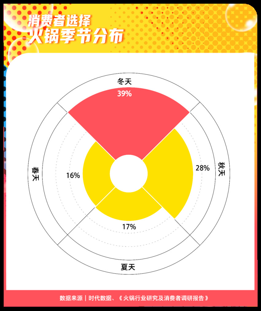 什么样的火锅最受欢迎？要鲜也要瘦